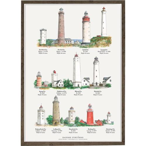 Lighthouses in Denmark, Denmark's lighthouses
